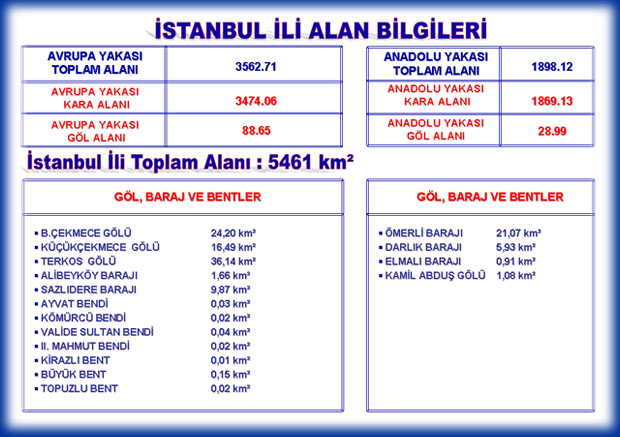 �stanbul �li Alan Bilgileri