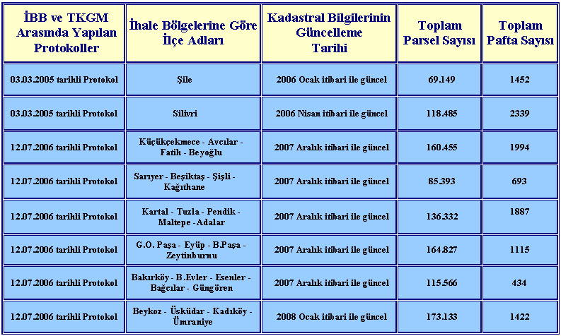 Kadastro &Ccedil;al��malar�