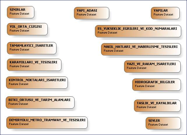Mahalle Baz�nda &Uuml;retilen GIS Veri Katman Gruplar�