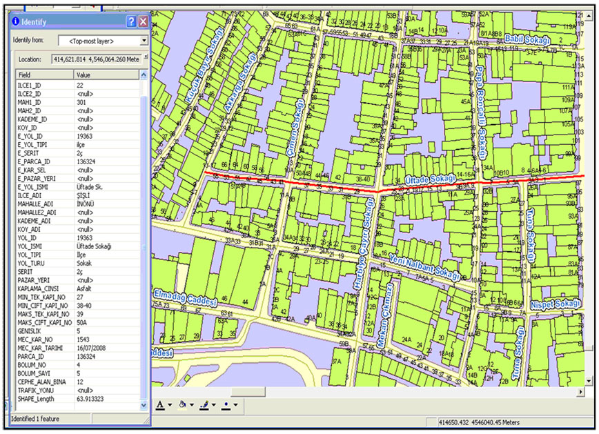 Adres Bilgi Sistemi &Uuml;retilen Bilgiler Yol Verileri